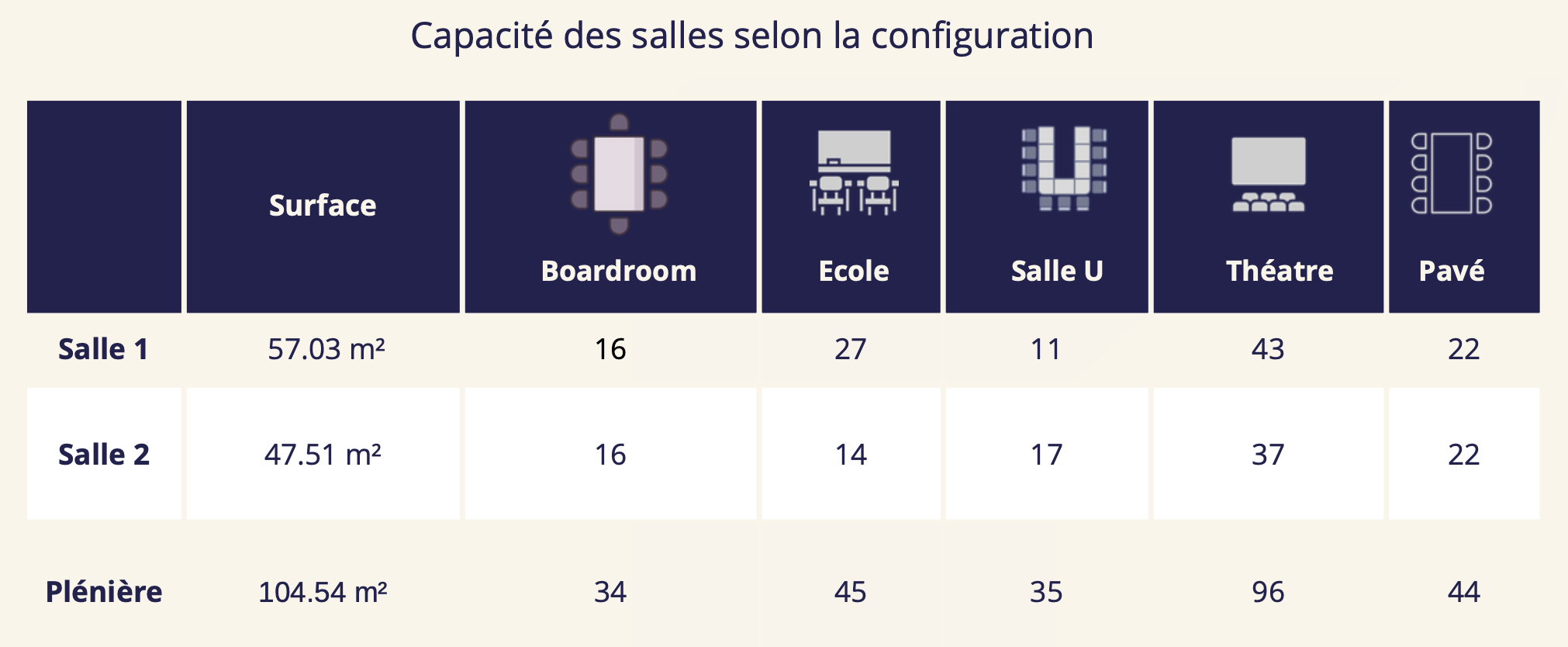 Plan des salles